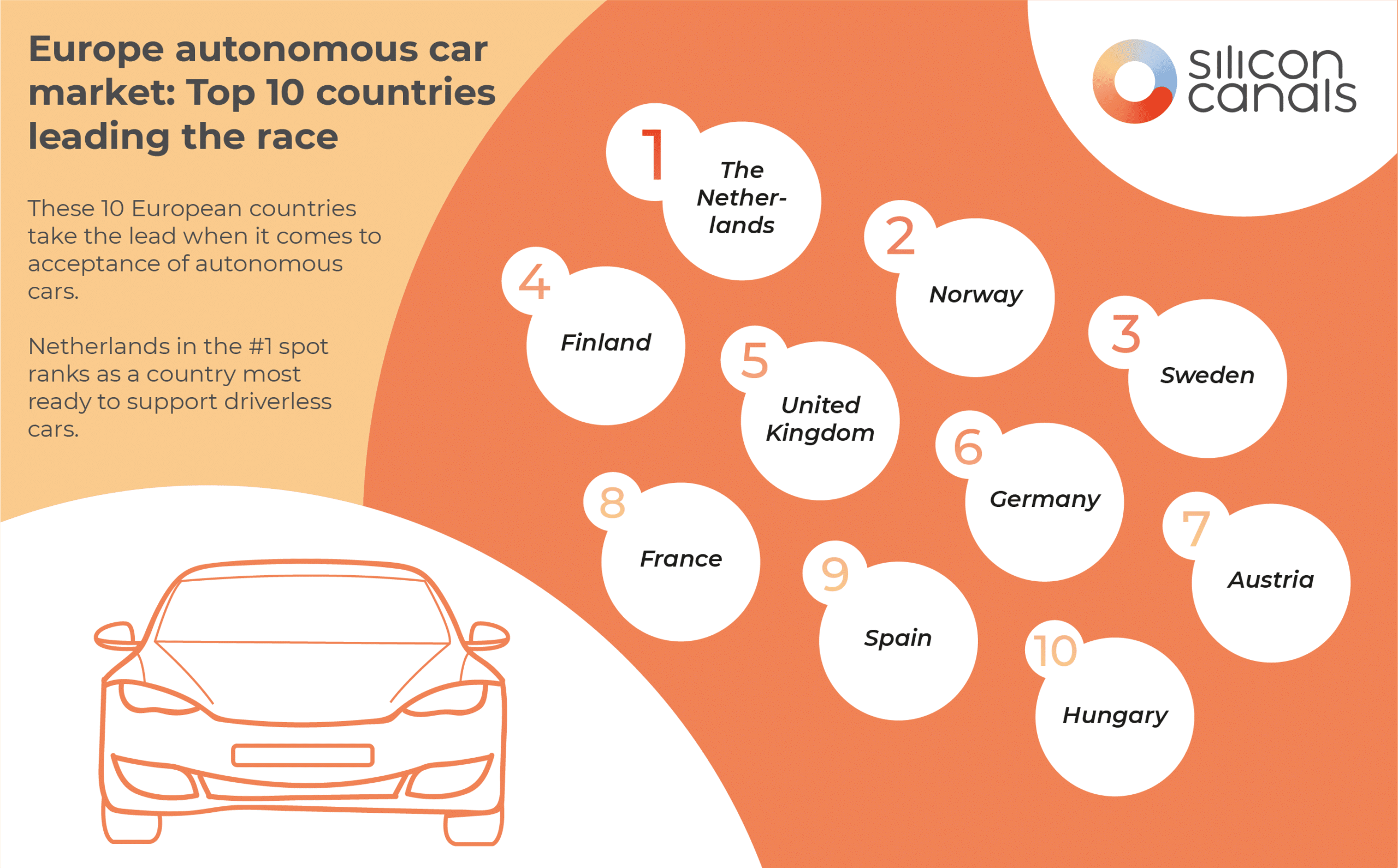 Europe autonomous car market: Top 10 countries leading the race in 2019