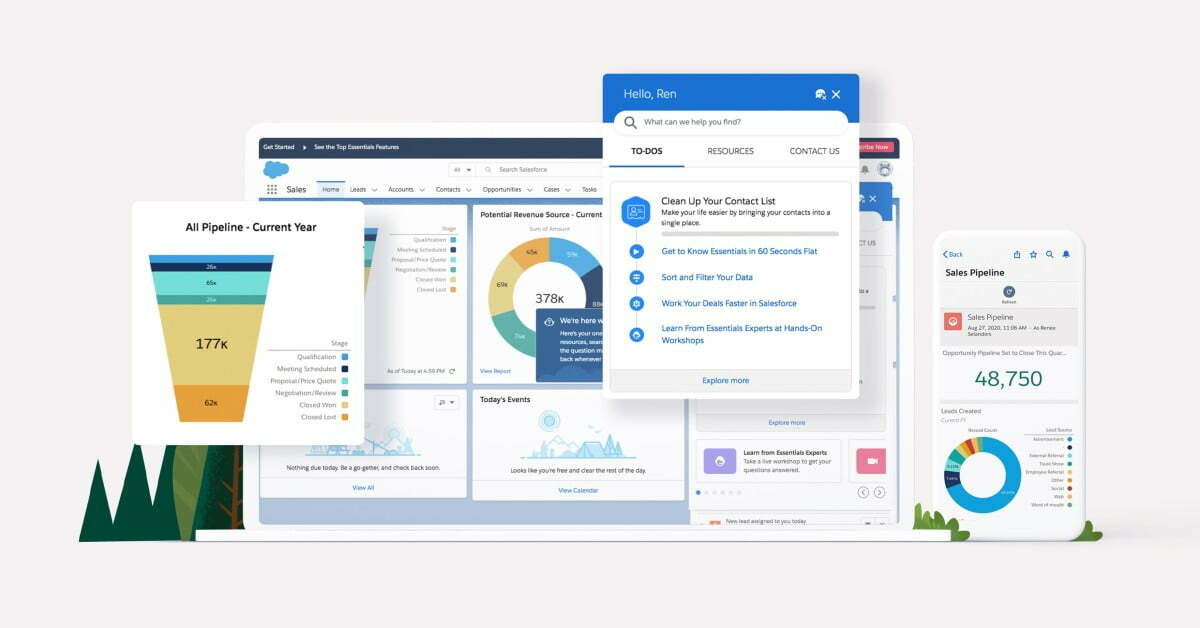 A to Z of CRM: What is it, why and when you need it, and how to use it to maximise ROI
