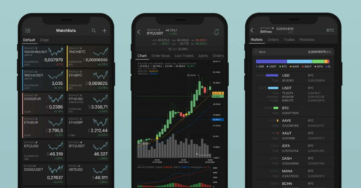 Amsterdam-based crypto trading aggregator TabTrader raises €5.1M; plans to launch own token on December 1st