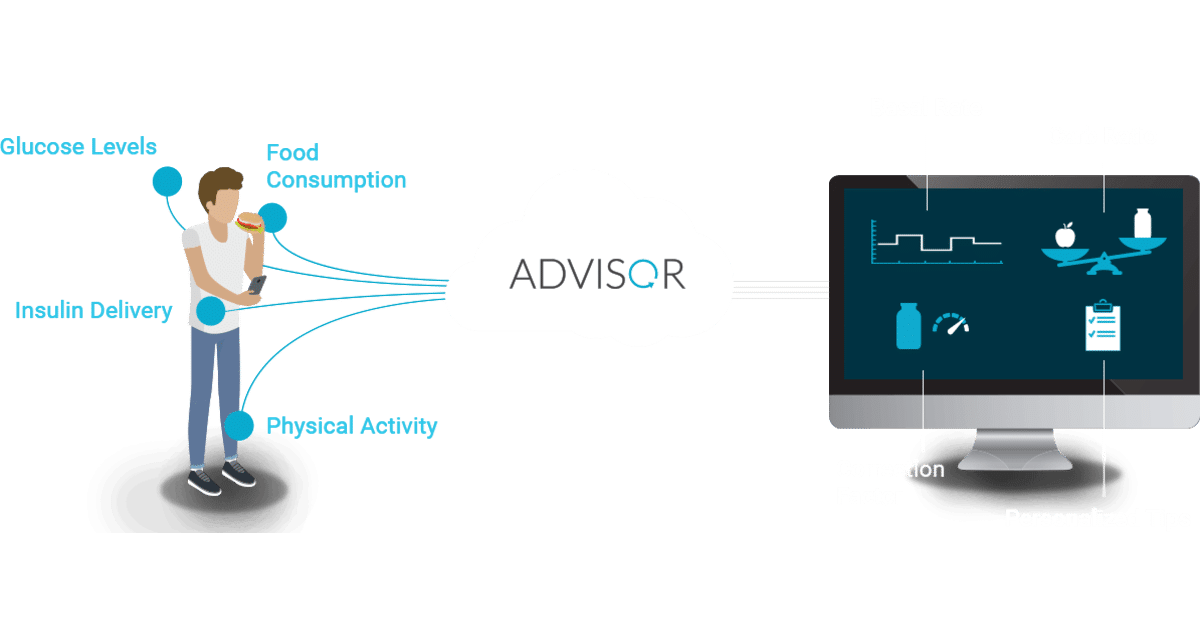 This AI virtual clinic wants to help diabetics control their condition in quarantine