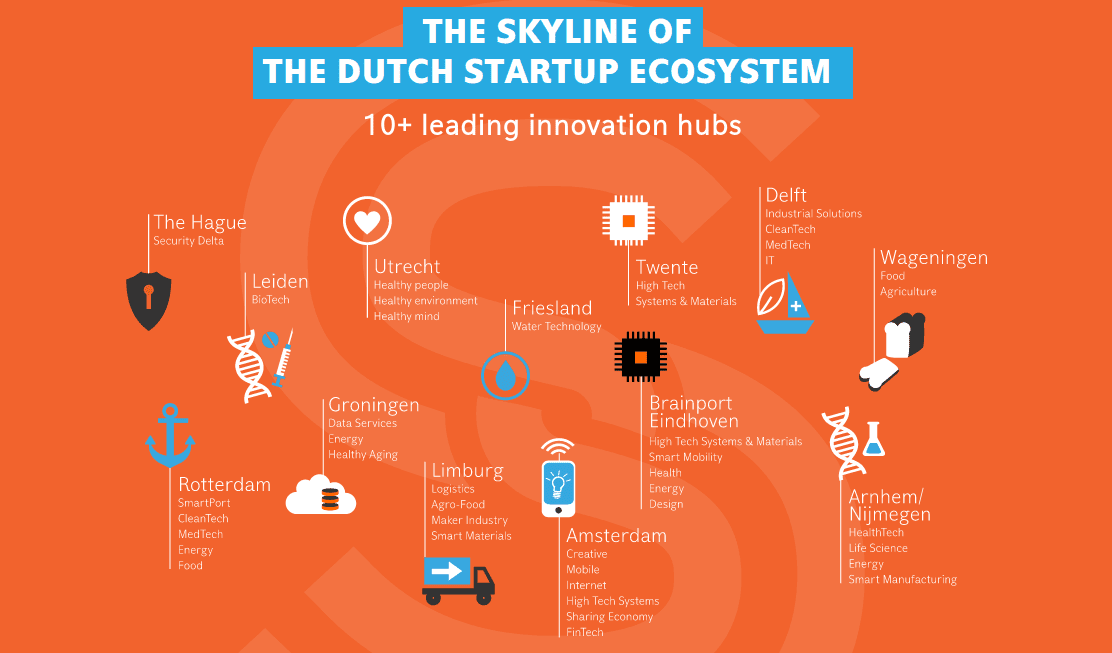 Dit is wat het ecosysteem van Nederlandse startups echt nodig heeft [gastblog]
