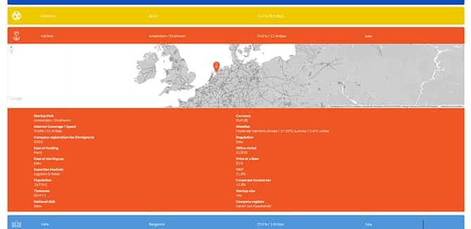 nederland-founded-x-stats